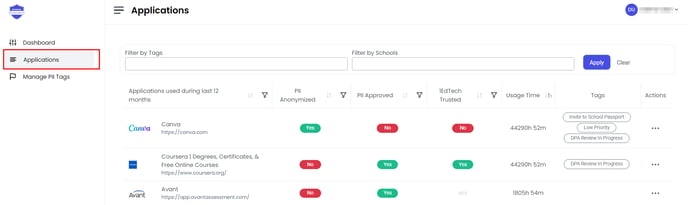 Privacy Governance Console_applications