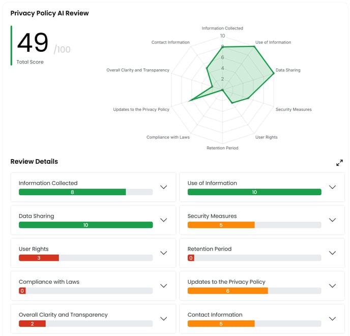 pgc-ai-review